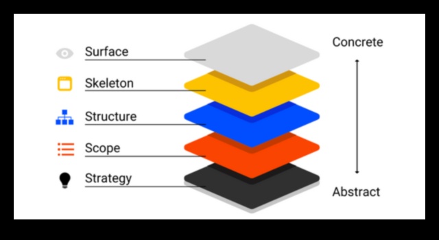 ما وراء السطح: طبقات من المعنى في تصميم المنتج