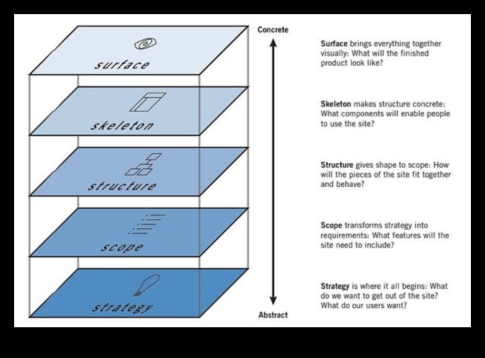 ما وراء السطح: طبقات من المعنى في تصميم المنتج