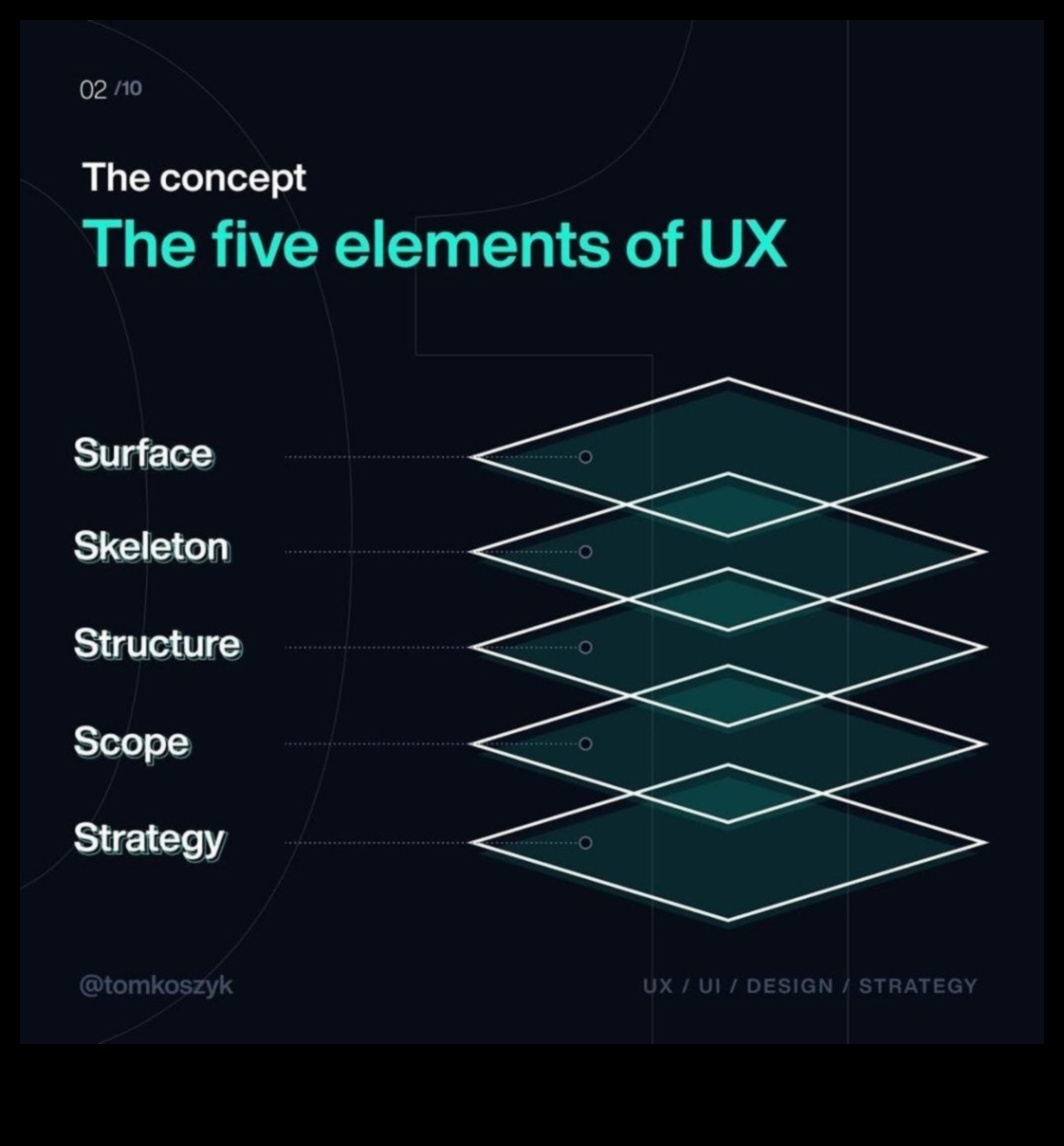 ما وراء السطح: طبقات من المعنى في تصميم المنتج