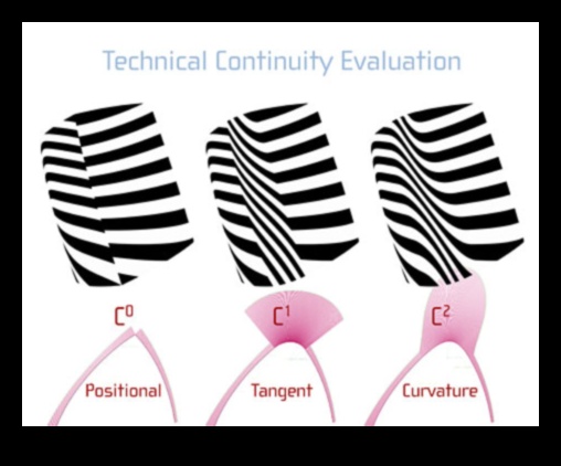ما وراء السطح: طبقات من المعنى في تصميم المنتج