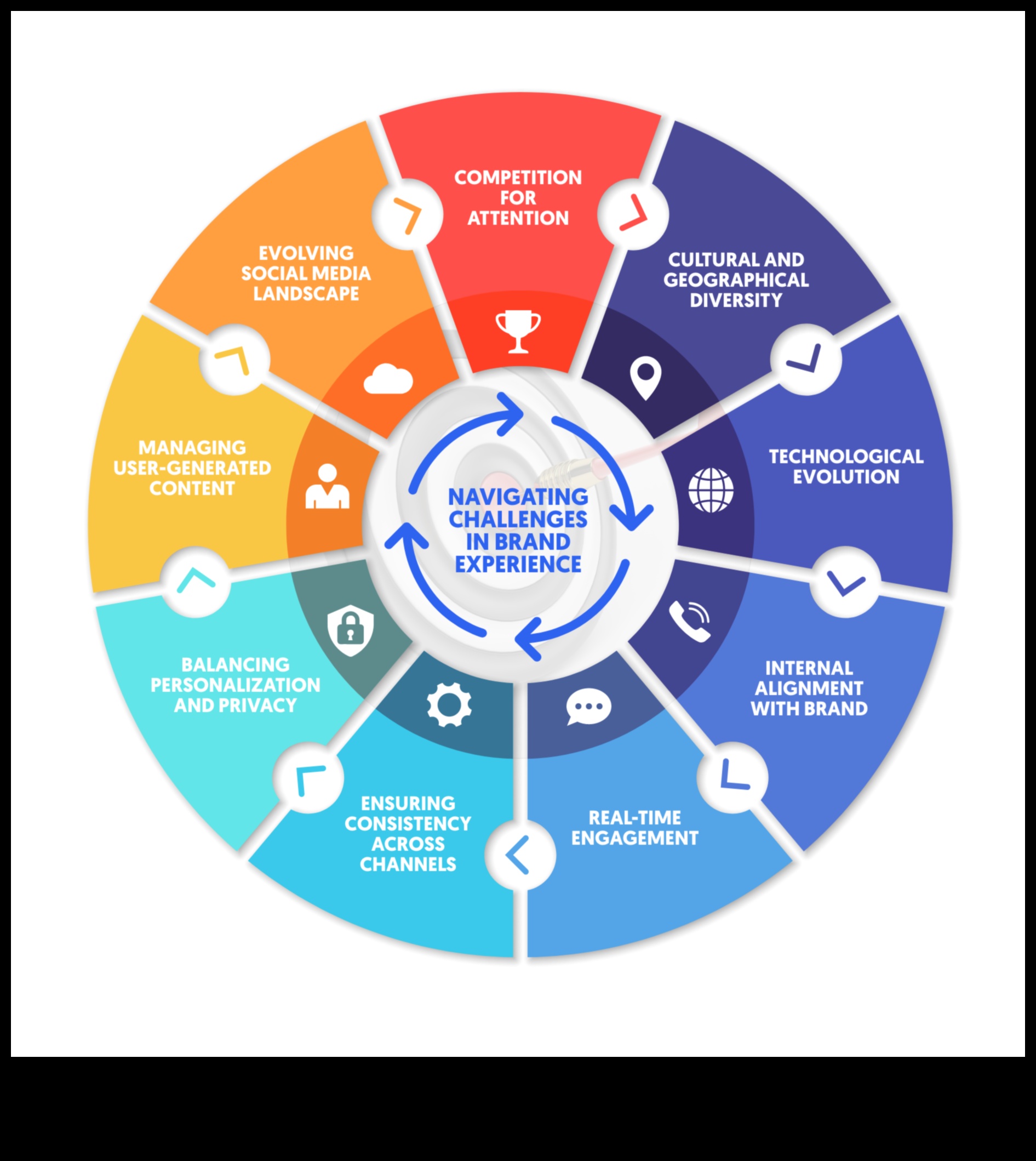 الرنين التكنولوجي كيفية خلق انطباعات دائمة من خلال التجارب الرقمية 3 الرنين التكنولوجي: خلق انطباعات دائمة من خلال التجارب الرقمية
