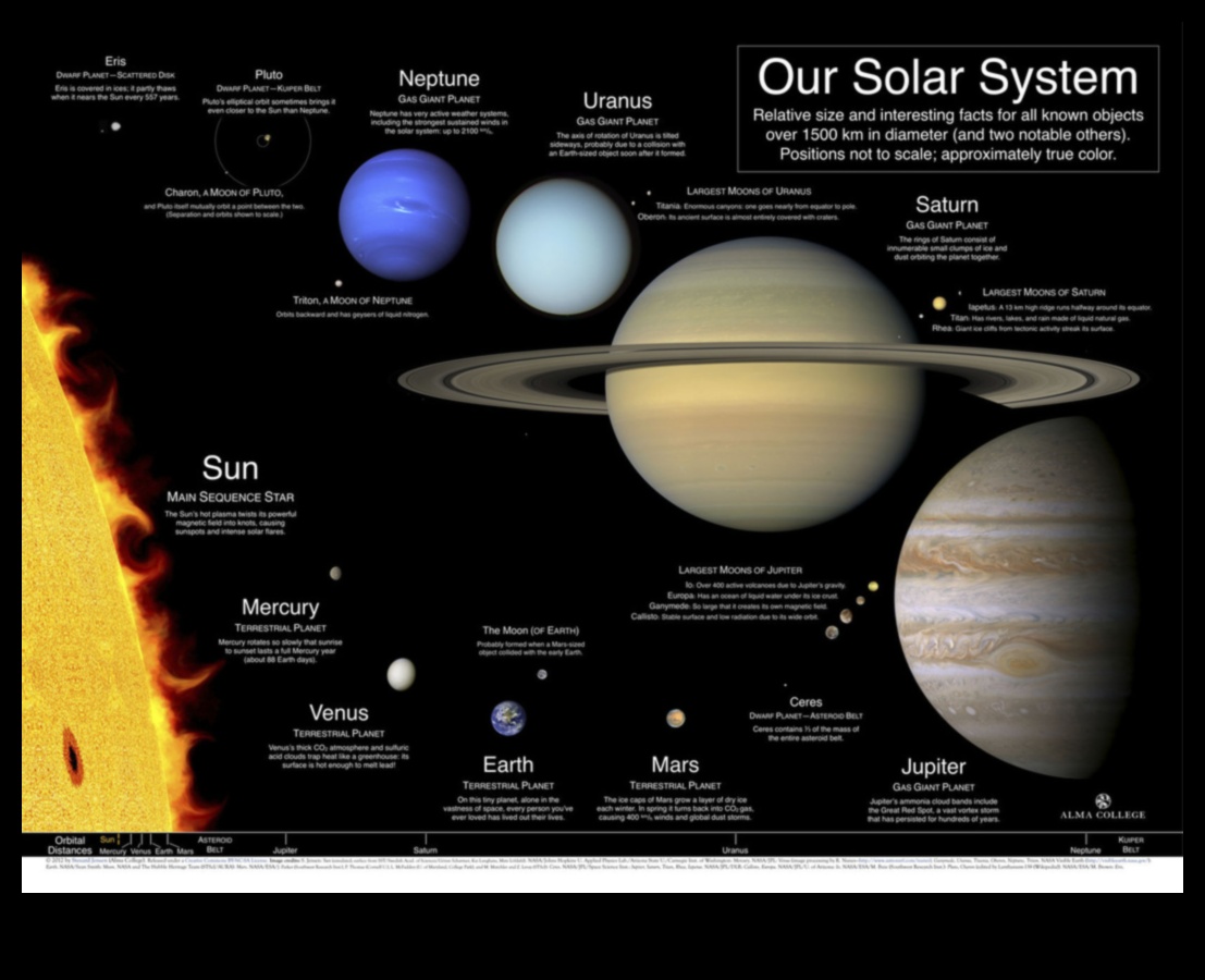 معرض النظام الشمسي: تسليط الضوء على روعة الكواكب