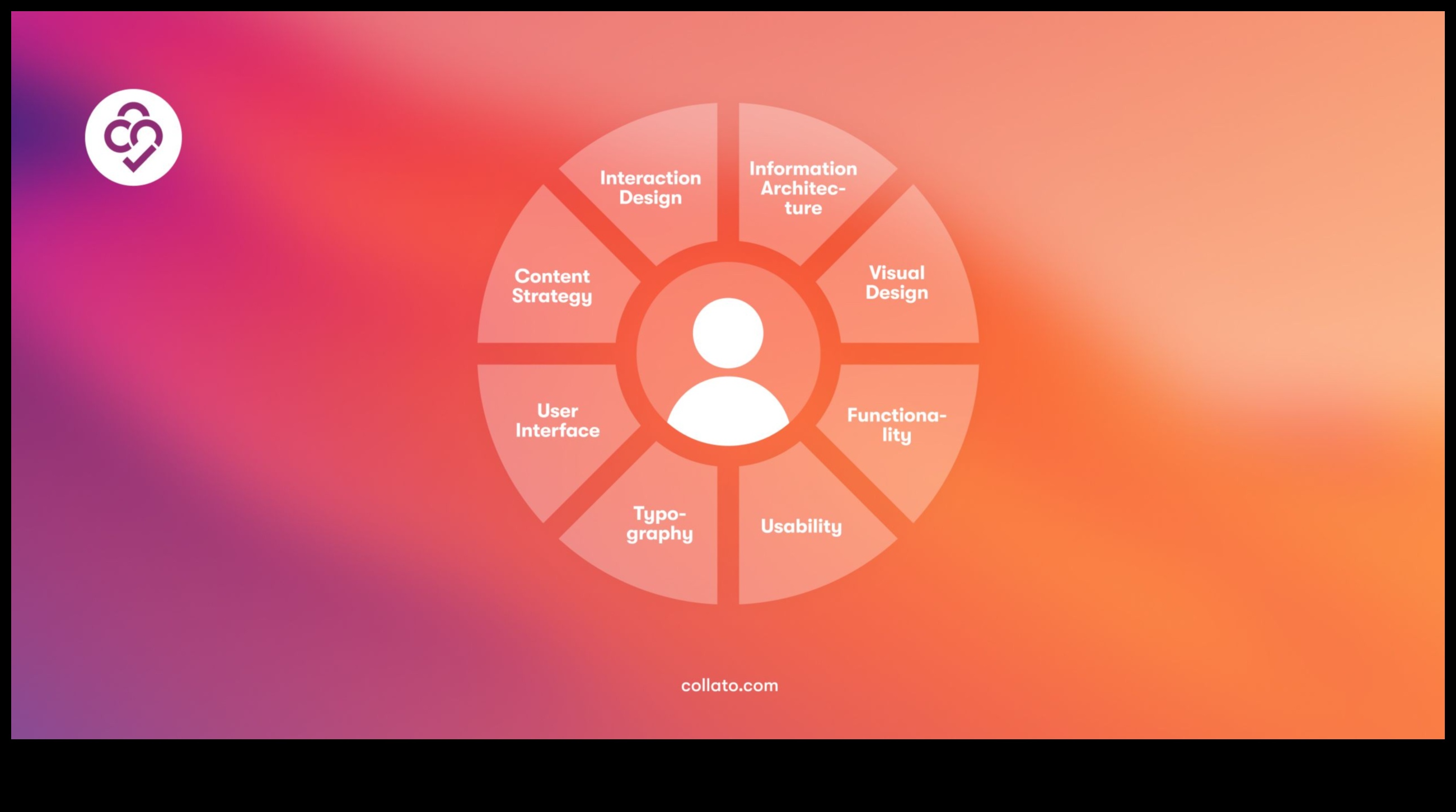 تصميم تفاعلات أخلاقية غامرة للمجال المتمركز حول المستخدم 5 تفاعلات أخلاقية غامرة: خيارات التصميم في عالم يتمحور حول المستخدم