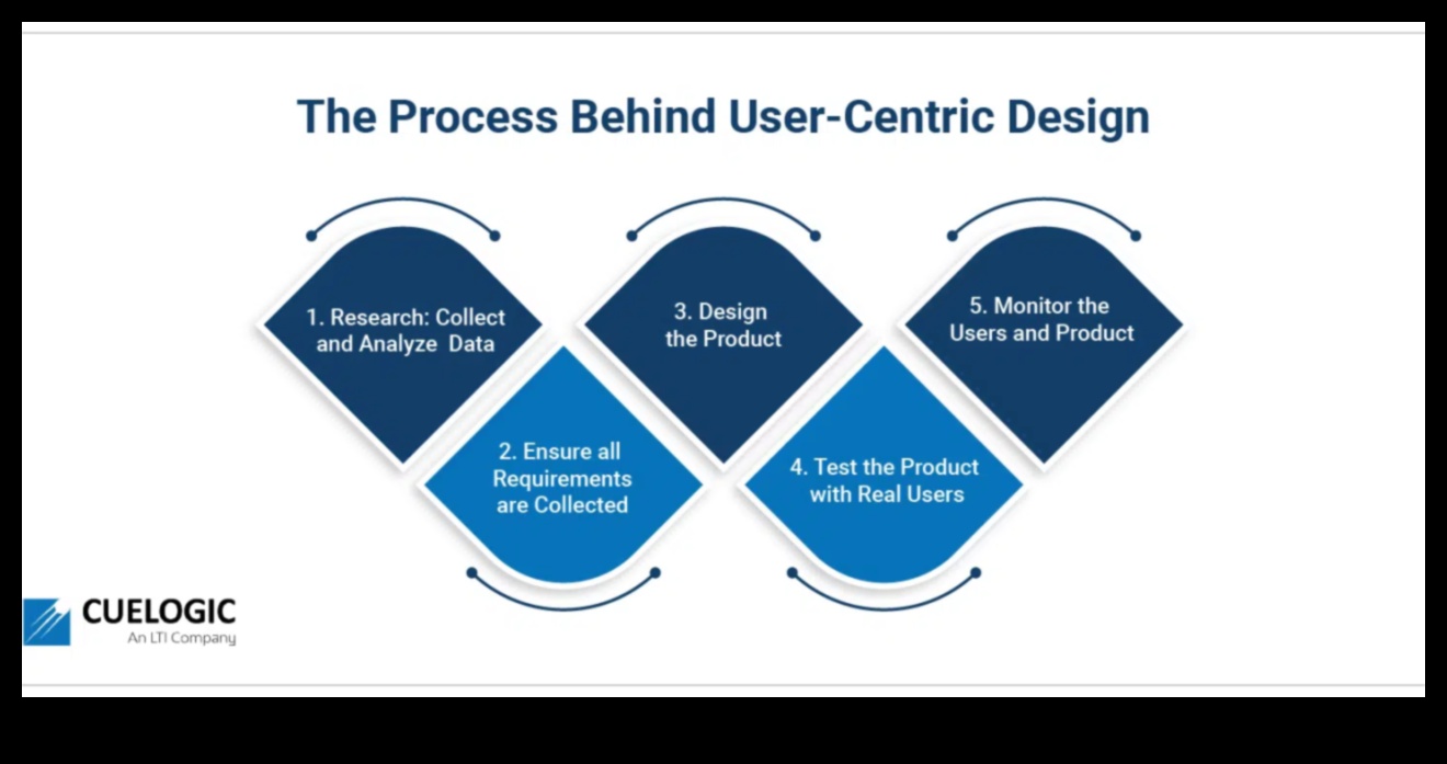 تصميم تفاعلات أخلاقية غامرة للمجال المتمركز حول المستخدم 3 تفاعلات أخلاقية غامرة: خيارات التصميم في عالم يتمحور حول المستخدم
