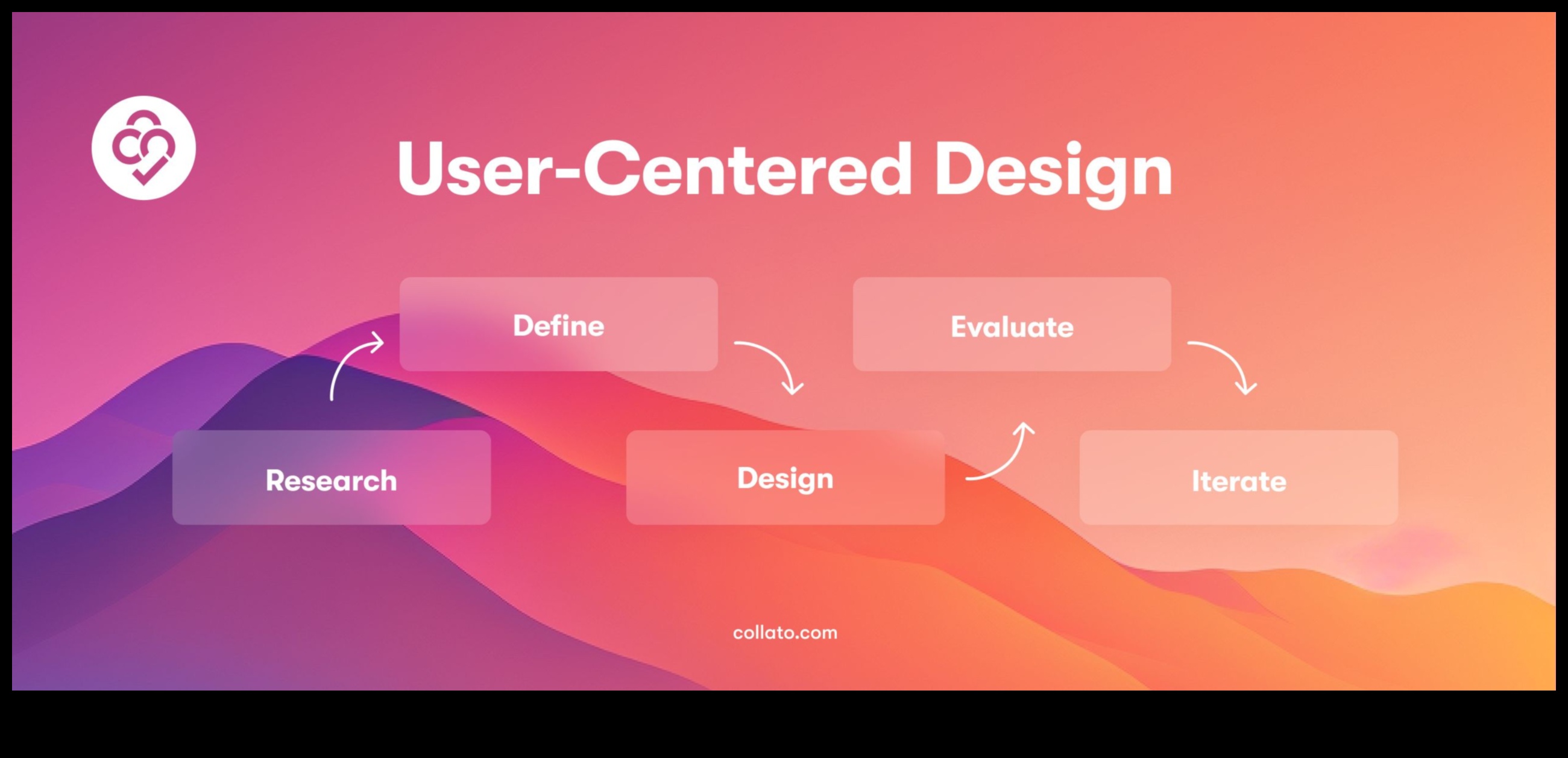 تصميم تفاعلات أخلاقية غامرة للمجال المتمركز حول المستخدم 2 تفاعلات أخلاقية غامرة: خيارات التصميم في عالم يتمحور حول المستخدم