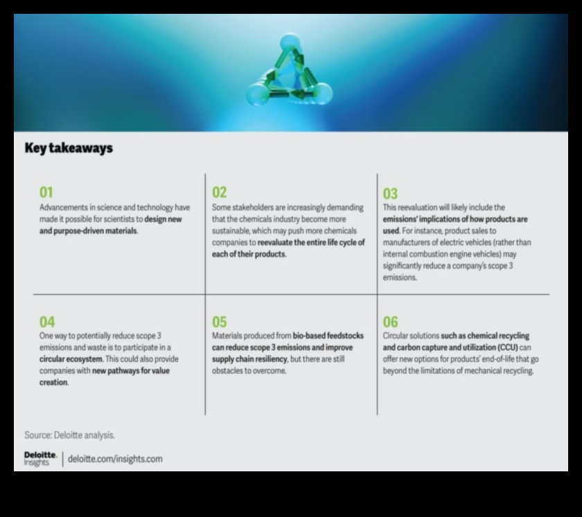 رواد الابتكار: تشكيل المستقبل من خلال التميز في تصميم المواد
