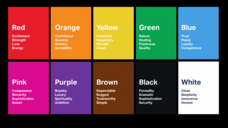 الاتصالات الملونة: قوة الأشكال في تصميم واجهة المستخدم/تجربة المستخدم