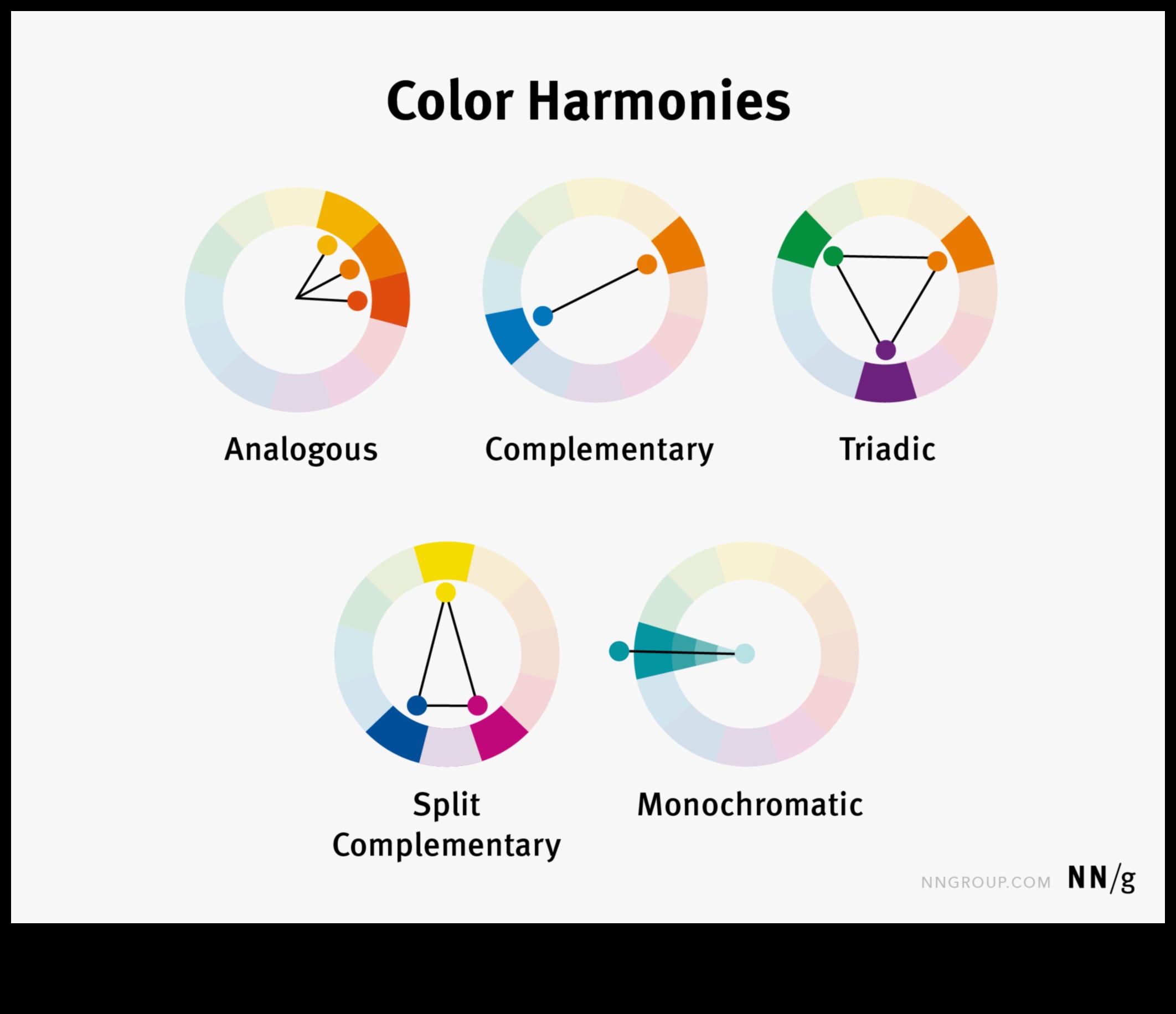 الاتصالات الملونة: قوة الأشكال في تصميم واجهة المستخدم/تجربة المستخدم
