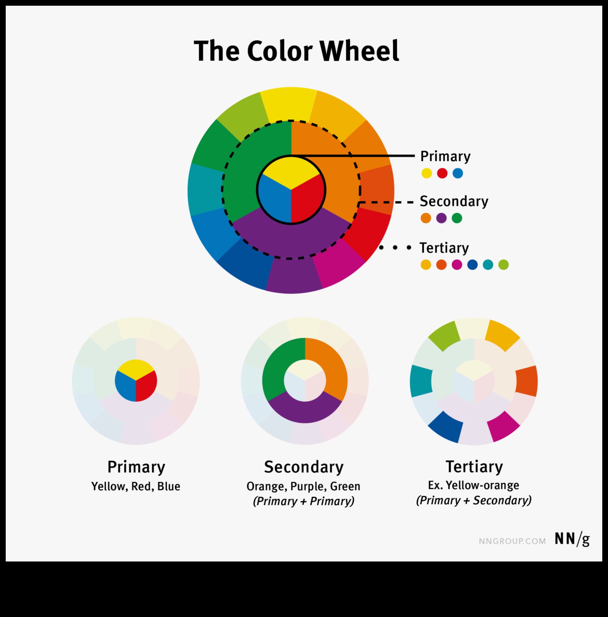 الاتصالات الملونة: قوة الأشكال في تصميم واجهة المستخدم/تجربة المستخدم