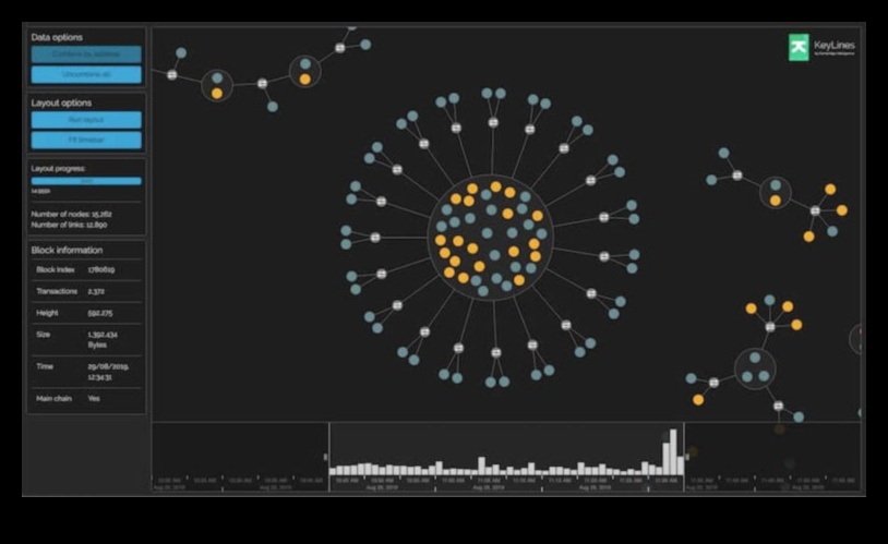 التصاميم الديناميكية: تصور المعاملات باستخدام حلول Blockchain التفاعلية