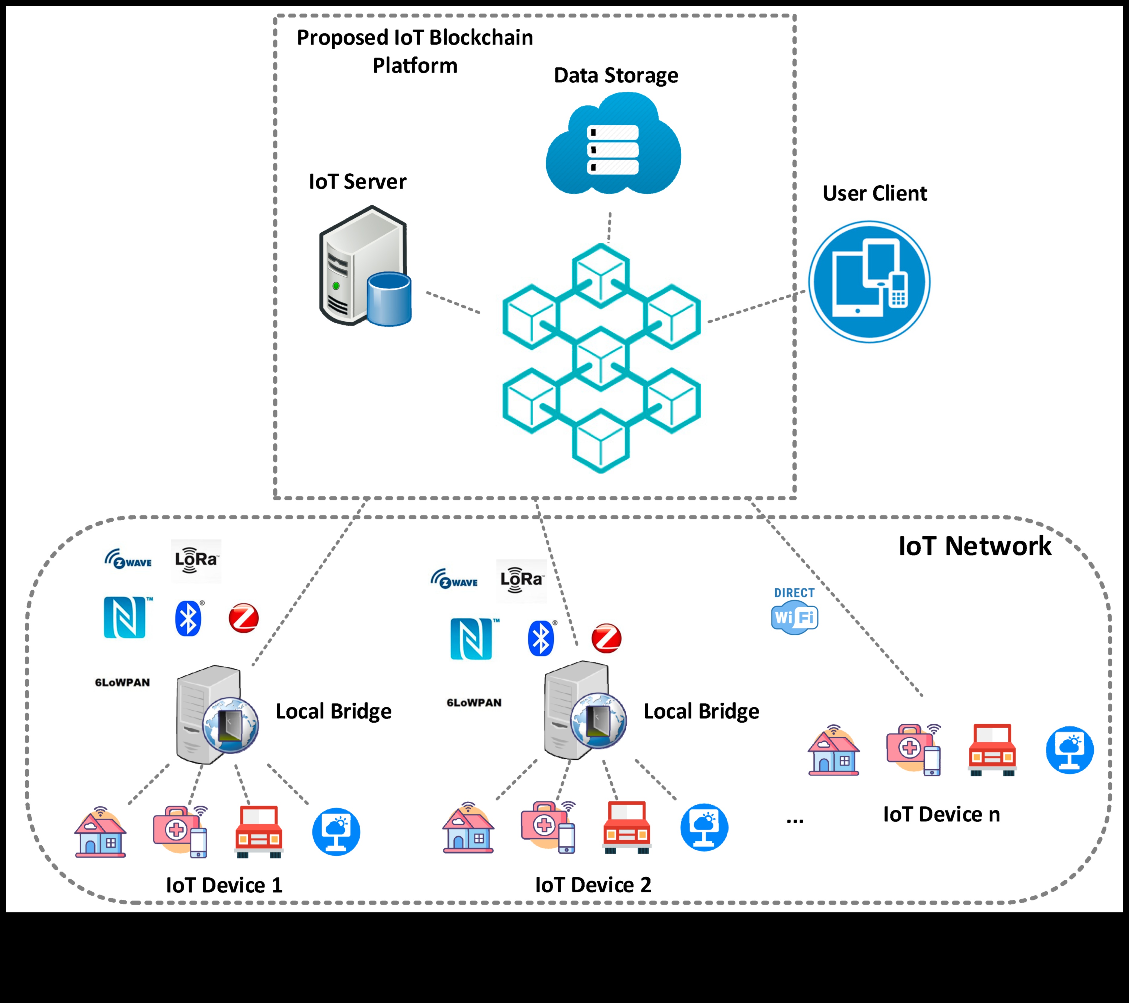 التصاميم الديناميكية: تصور المعاملات باستخدام حلول Blockchain التفاعلية