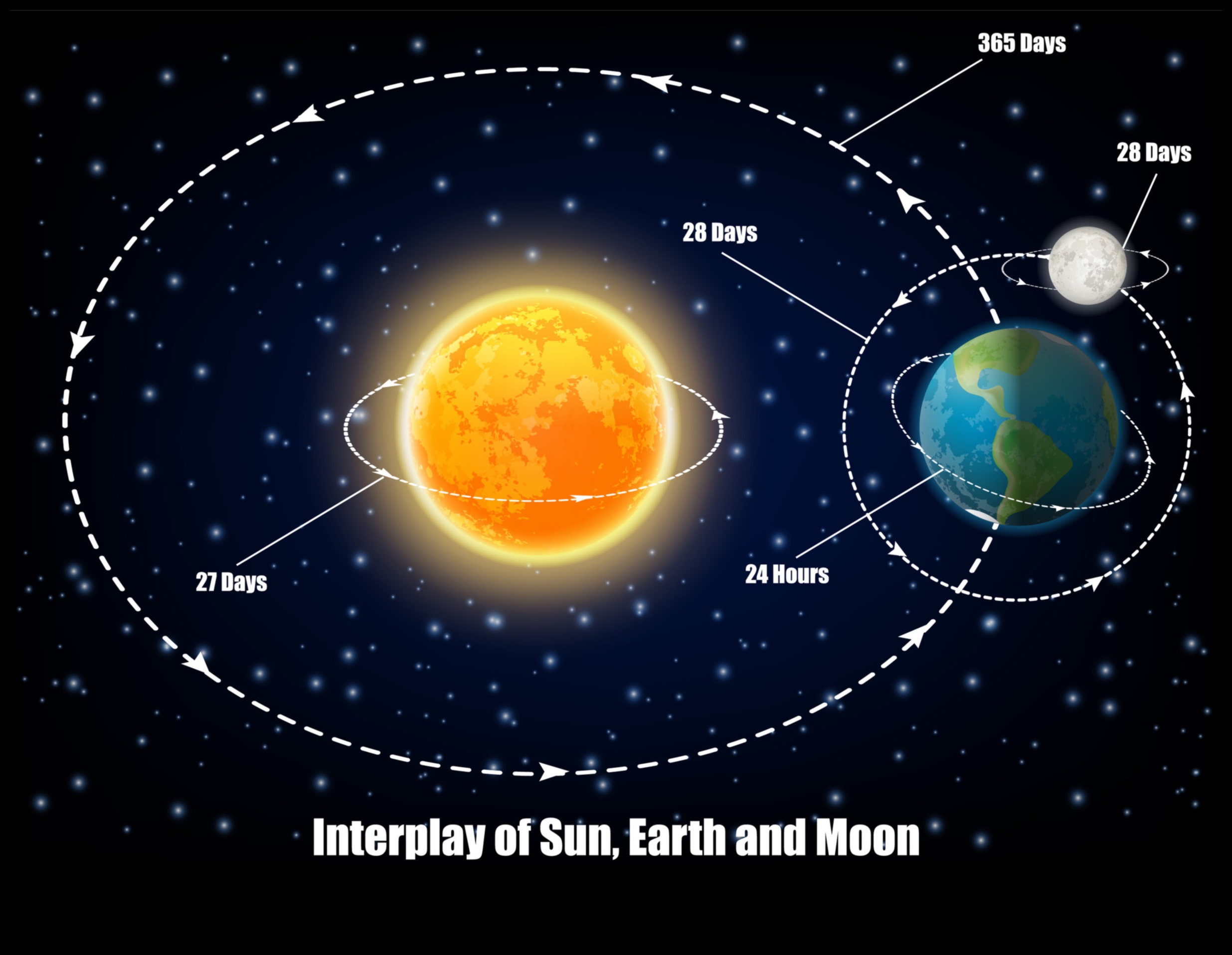 ما وراء قبضة الأرض: لمحة عن مدارات الكون