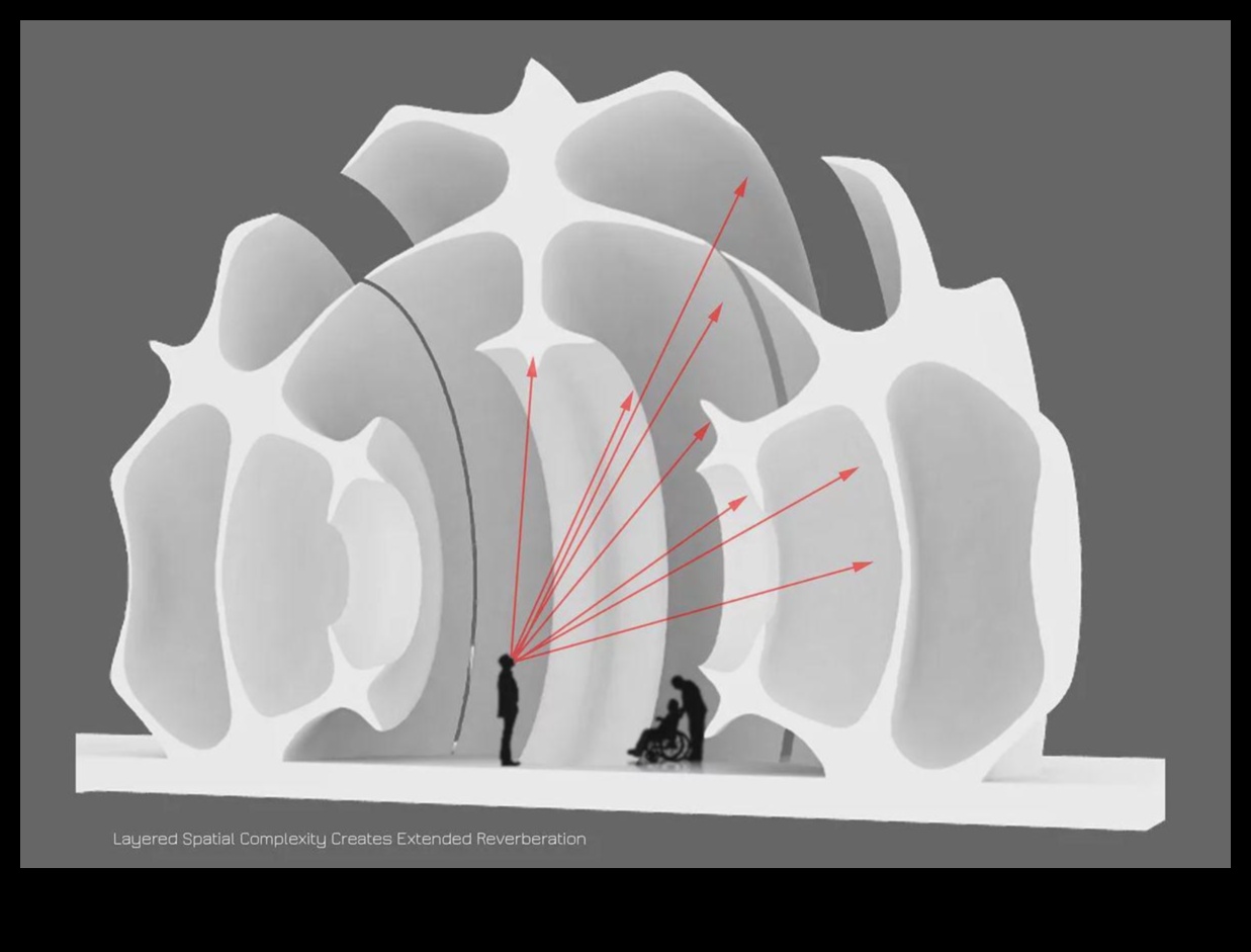الرنين المعماري: خلق انطباعات دائمة في البيئات المبنية
