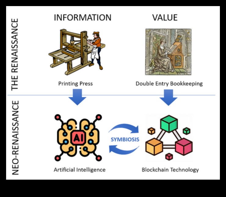 نهضة Blockchain: إعادة اكتشاف فن صياغة الحلول الآمنة
