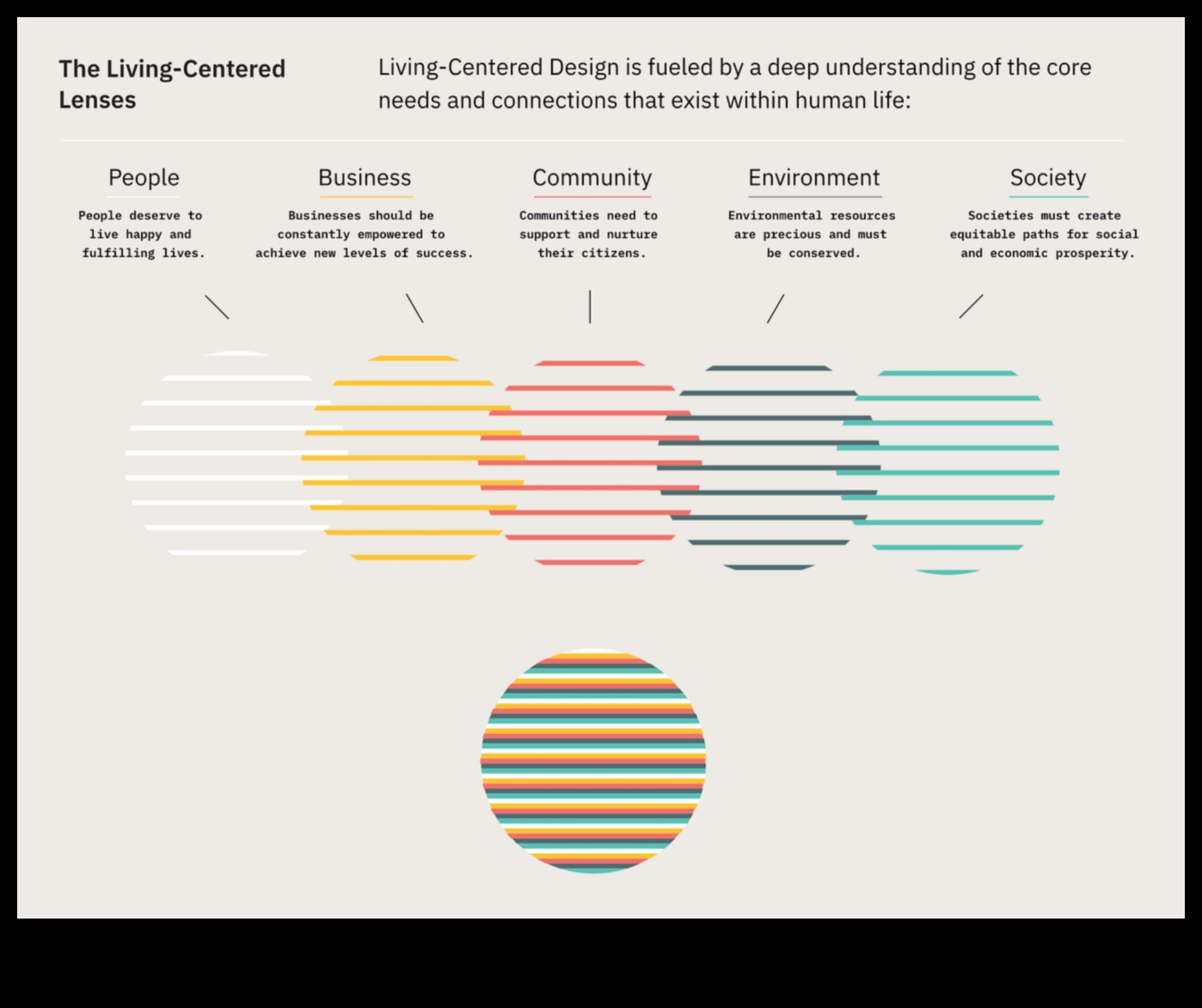 تشكيل الغد: عناصر مستقبلية في نقد التصميم الفعال