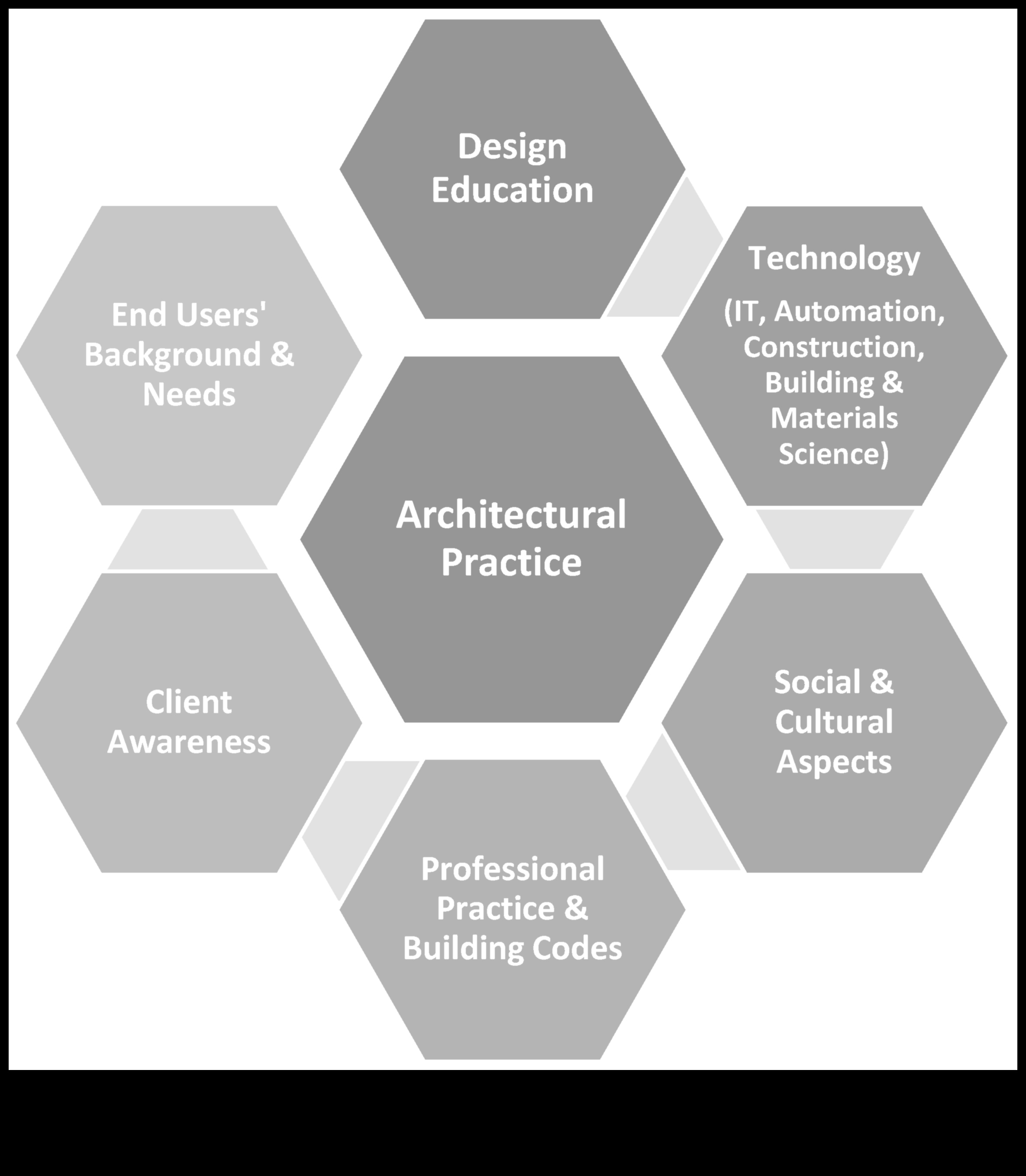 تشكيل الغد: عناصر مستقبلية في نقد التصميم الفعال