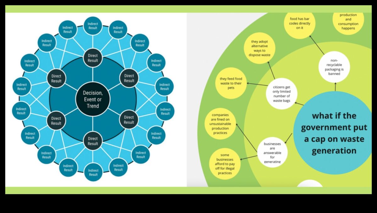 تشكيل الغد: عناصر مستقبلية في نقد التصميم الفعال