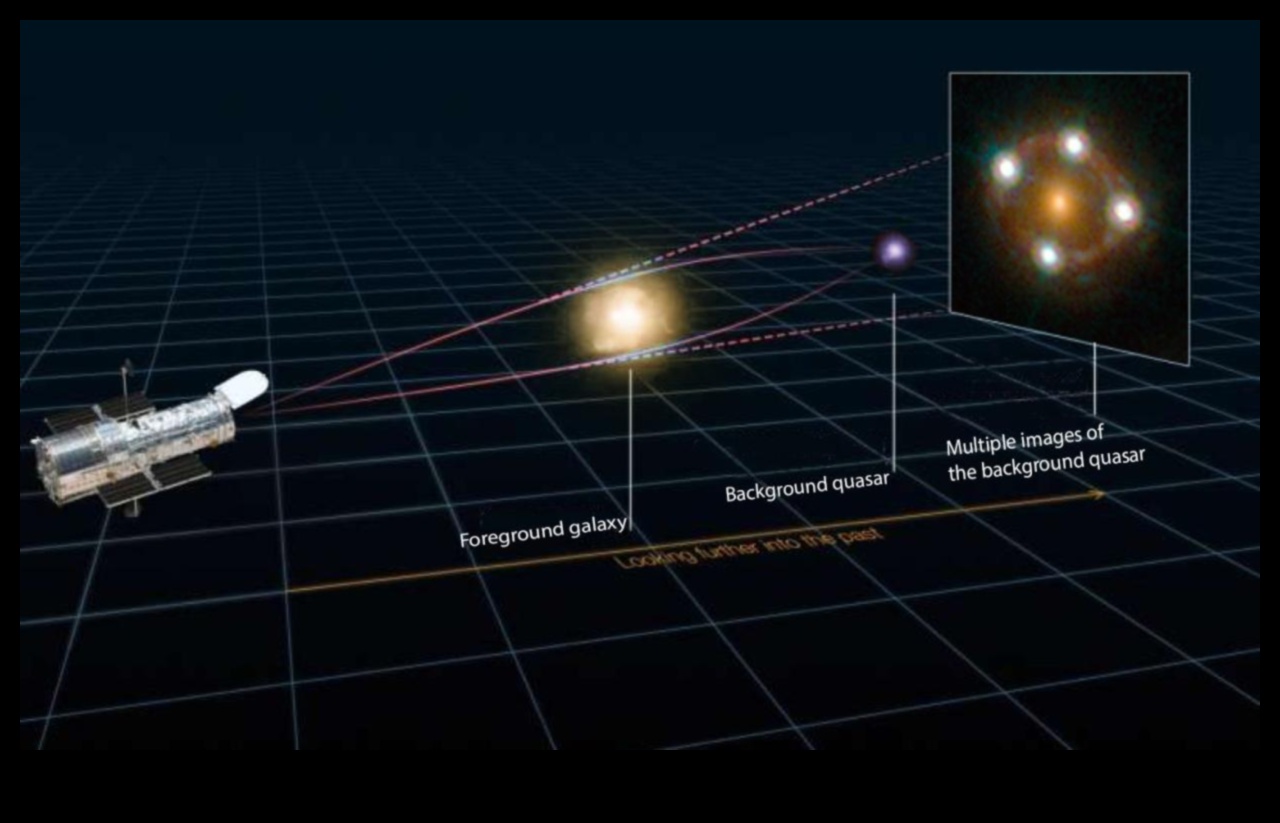 عدسة الجاذبية: تشوهات في الإدراك الكوني