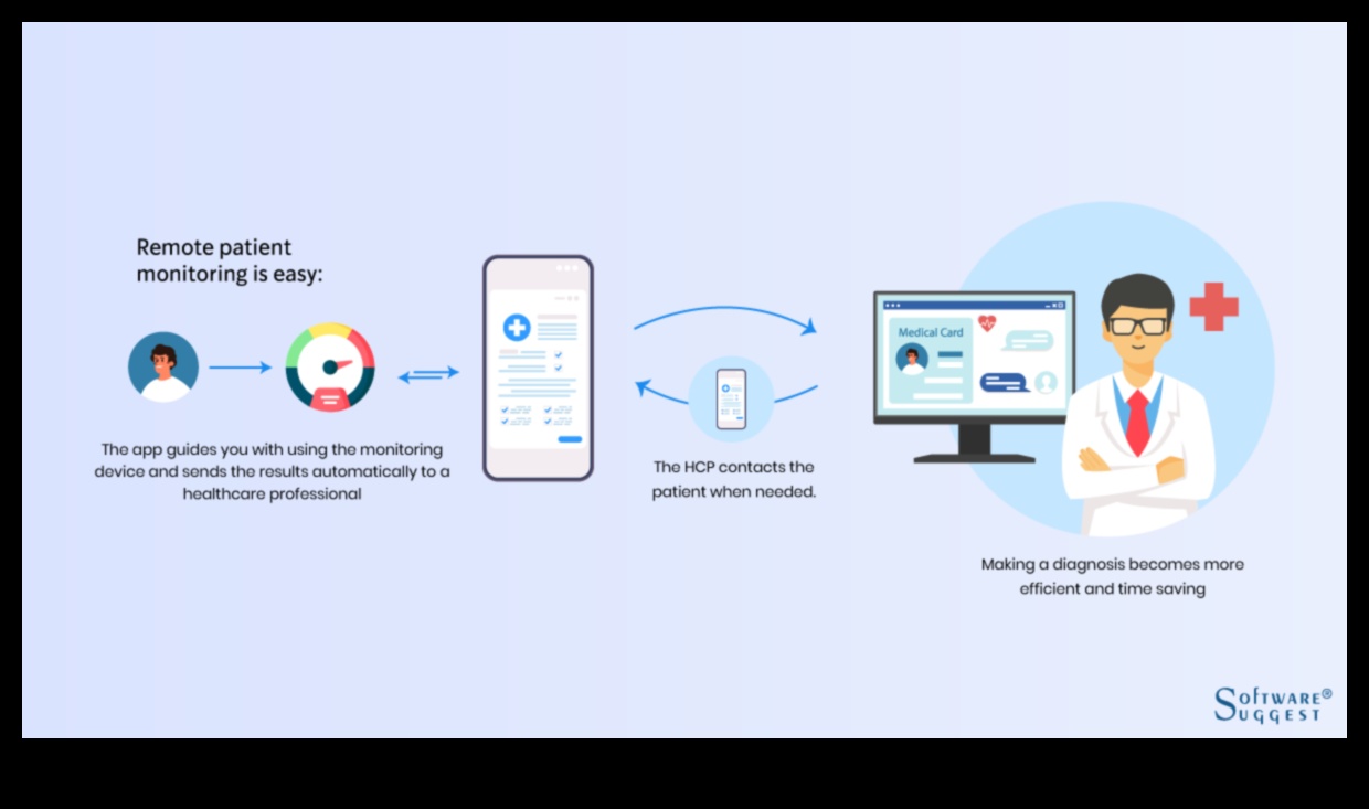 من البيانات إلى التشخيص: دليل شامل لتكنولوجيا المعلومات الصحية