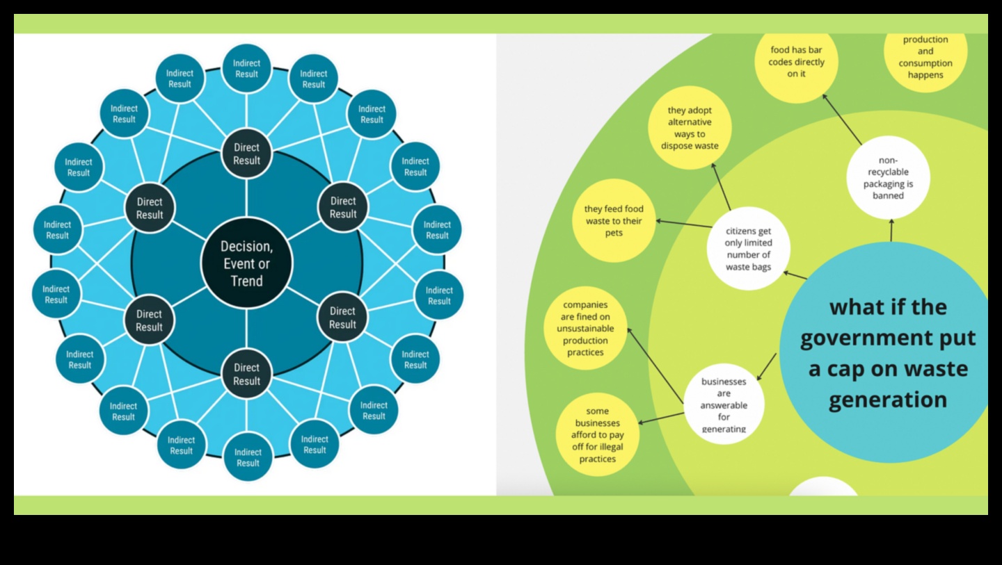 تشكيل الغد: عناصر مستقبلية في نقد التصميم الفعال